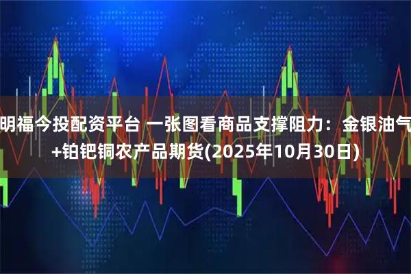 明福今投配资平台 一张图看商品支撑阻力:金银油气+铂钯铜农产品期货(2025年10月30日)