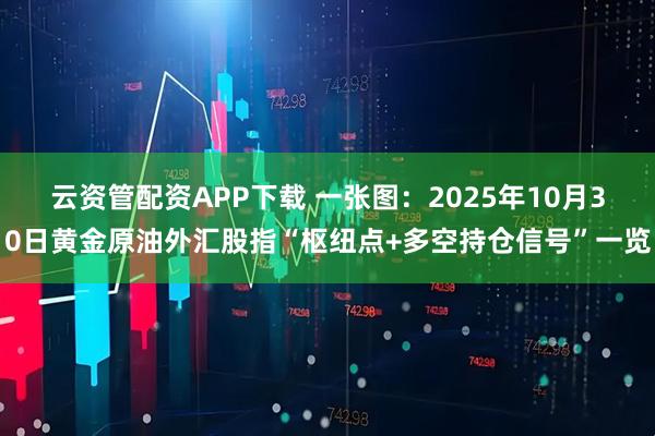 云资管配资APP下载 一张图:2025年10月30日黄金原油外汇股指“枢纽点+多空持仓信号”一览